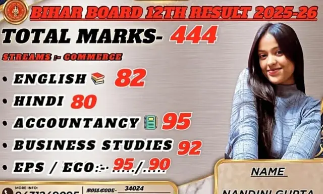 Nandini Gupta result poster