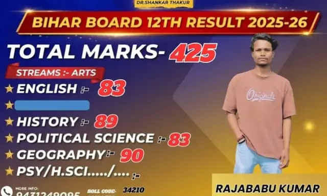 Rajababu Kumar result poster