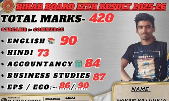 Shivam Raj Gupta result poster